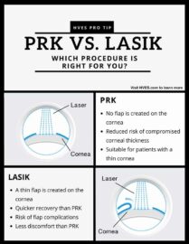 PRK vs LASIK Chart