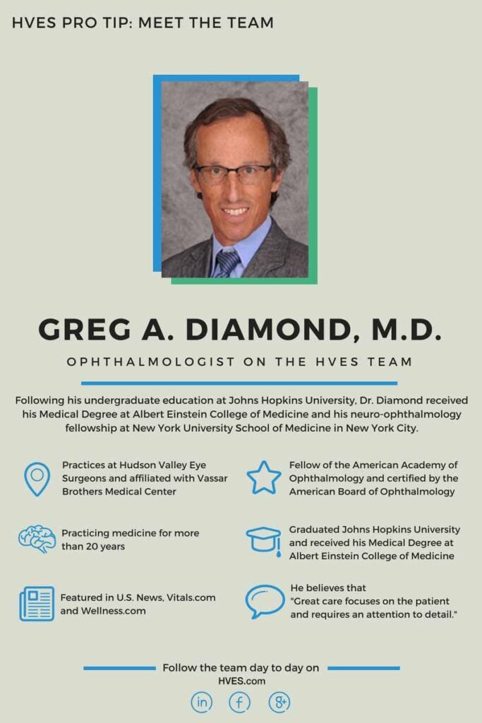 Greg A. Diamond, MD Infographic