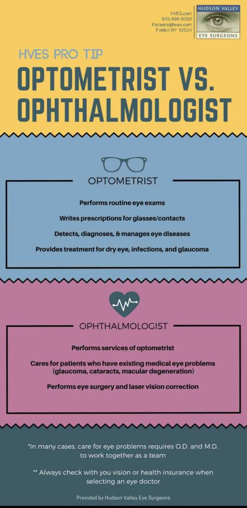 Optometrist Vs. Ophthalmologist